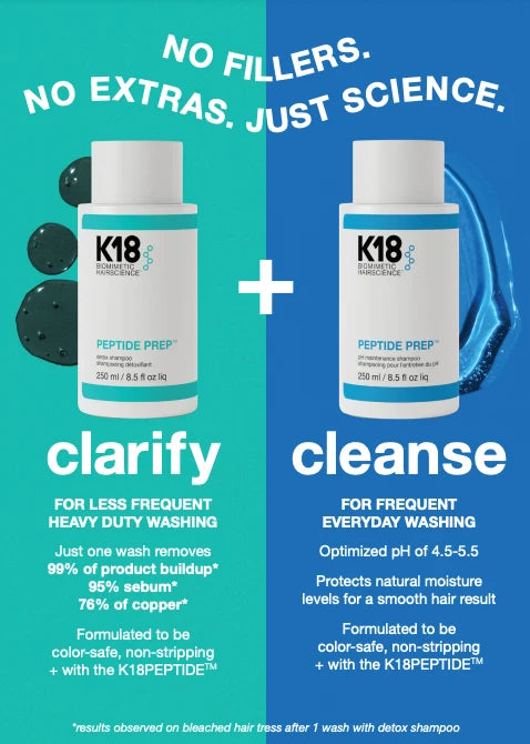 K18 PEPTIDE PREP™ detox shampoo 473ml