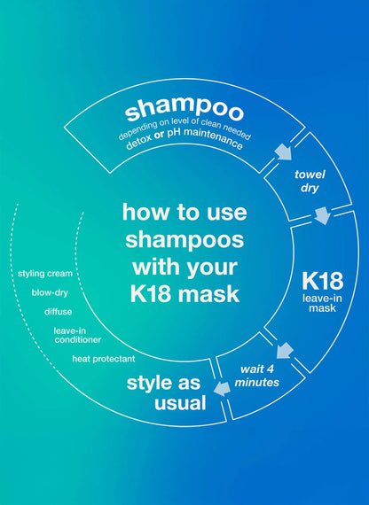 K18 PEPTIDE PREP™ detox shampoo 473ml