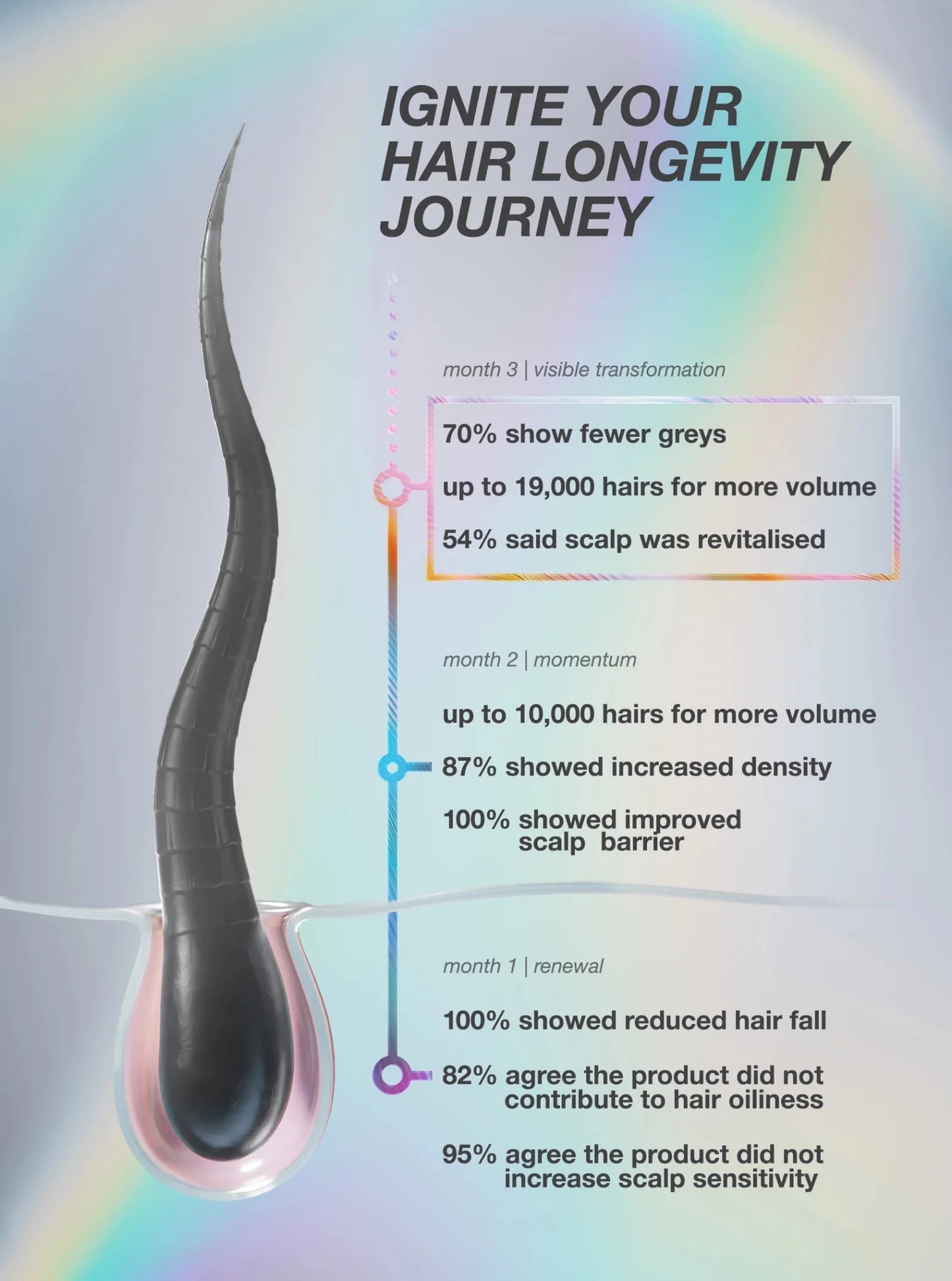 K18 FutureIQ™ Biomimetic Hair Longevity Serum 90ml - Shelley and Co