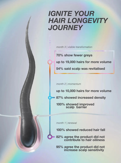 K18 FutureIQ™ Biomimetic Hair Longevity Serum 90ml - Shelley and Co
