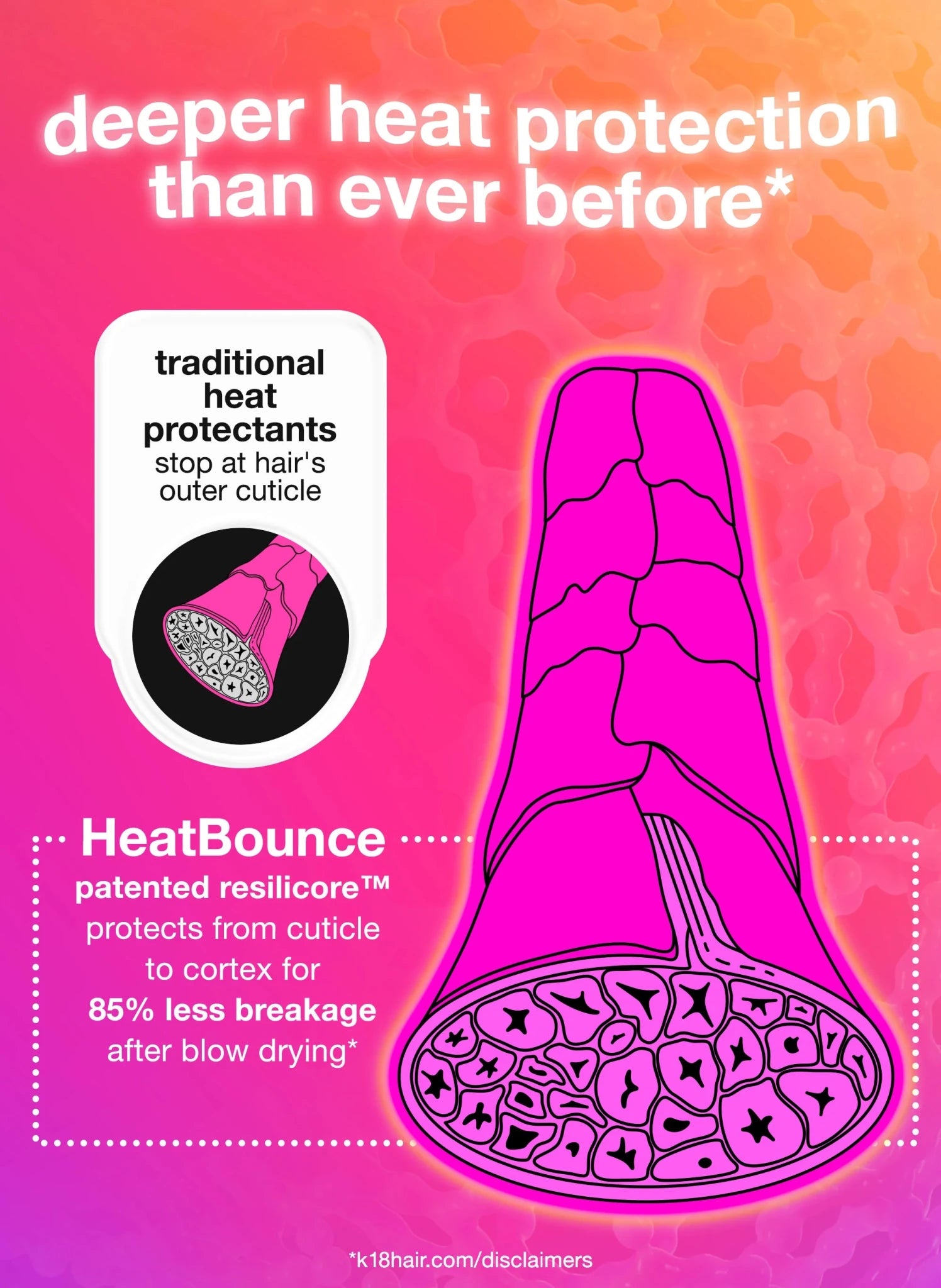 K18 HeatBounce Conditioning Heat Protectant 118ml - Shelley and Co