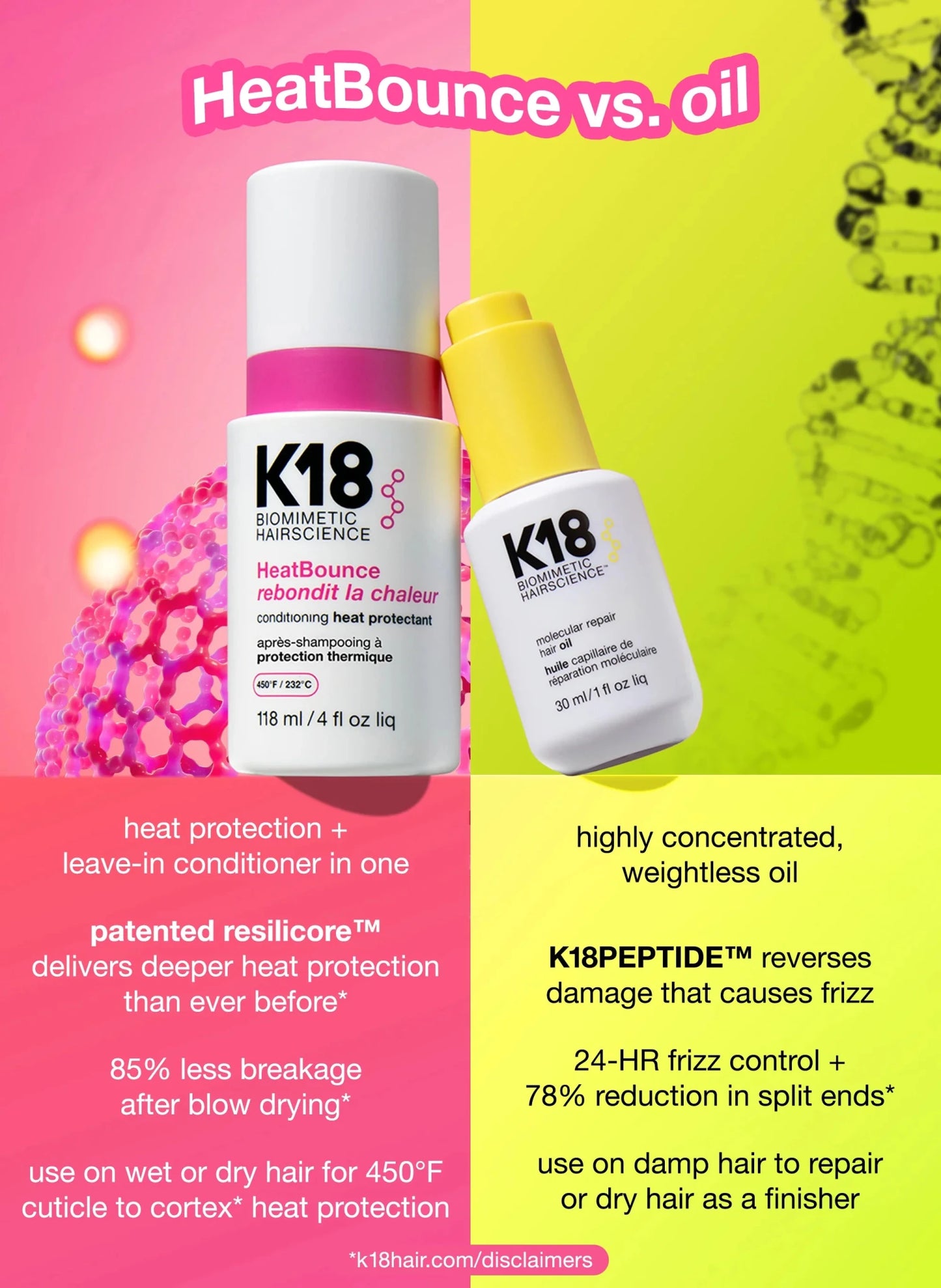 K18 HeatBounce Conditioning Heat Protectant 118ml - Shelley and Co