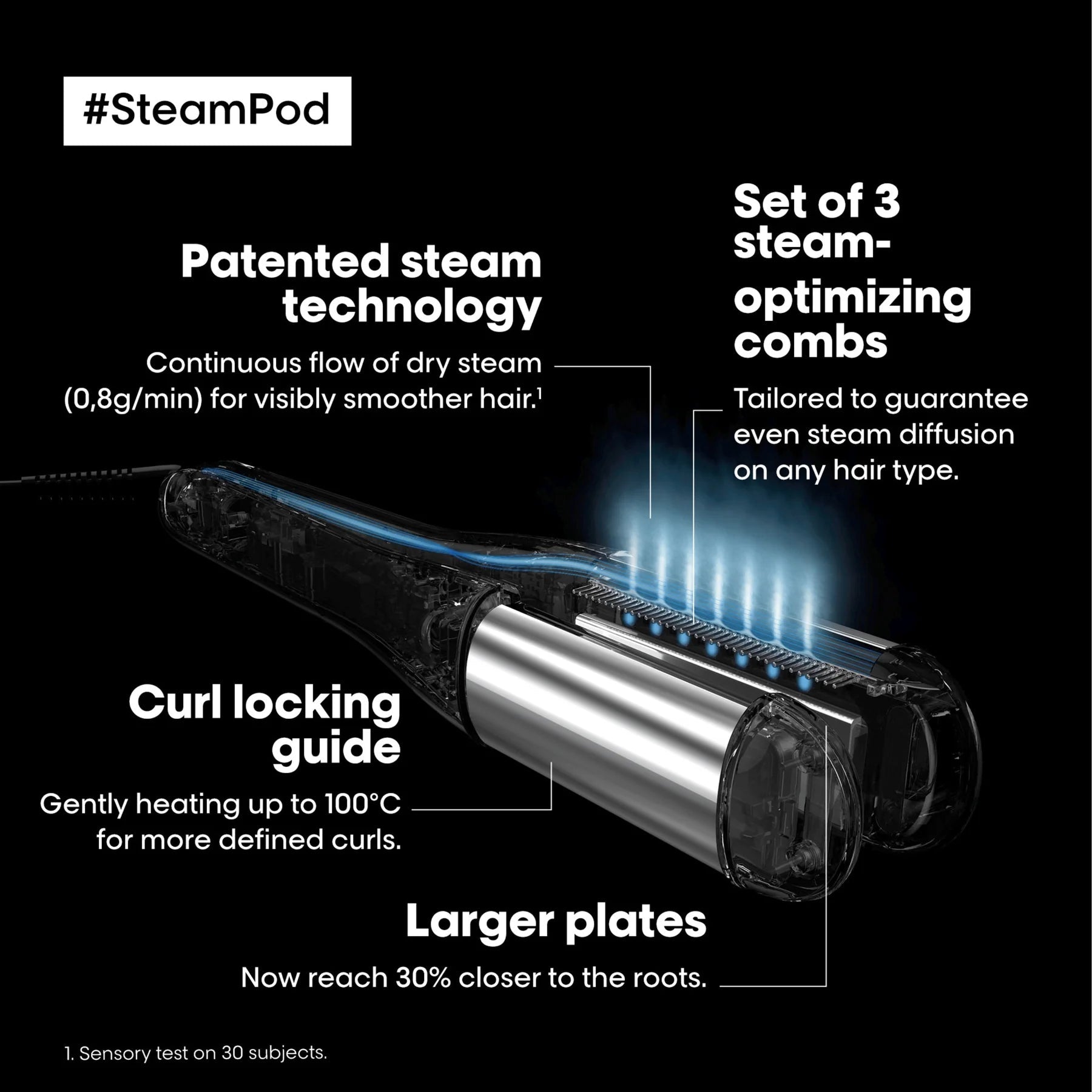L'Oréal Professionnel Steampod 4.0 - Shelley and Co