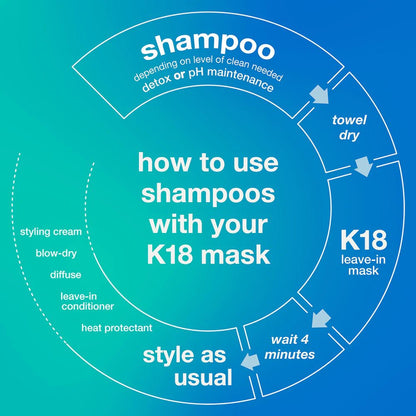 K18 PEPTIDE PREP™ detox shampoo - shelley and co